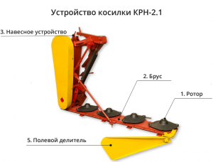 Косилка ротационная навесная КРН 2.1