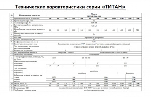 Электрические Индукционные Парогенераторы "ТИТАН"