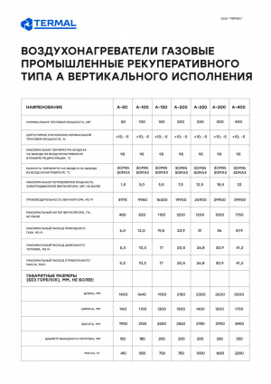 Воздухонагреватель Рекуперативного типа