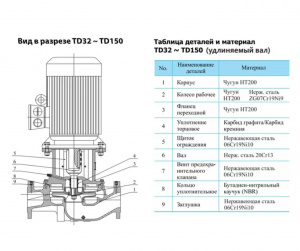 Вертикальный циркуляционный насос CNP TD32-10(I)/2SWSCJ