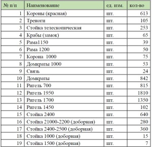 Опалубка строительная