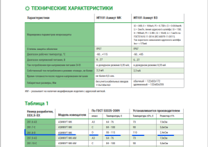 взрывозащищенный Извещатель пожарный тепловой ИП 101–201.8–D–АЗИМУТ МК