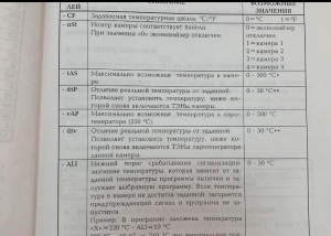 Многоуровневая подовая печь «ATREPAN»