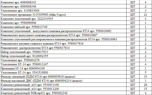 Комплекты ремонтные для обслуживания ST14 Atlas Copco / Epiroc