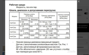 Датчик избыточного давления fkpwo2V, FOX-AII