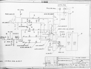 Сушильная печь Chugai Ro (Япония)