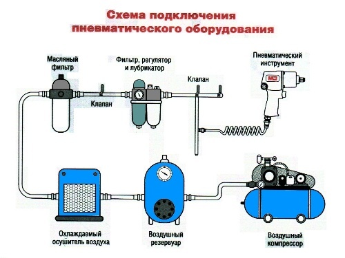 Пневмоаудит магистрали сжатого воздуха
