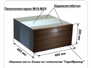 Автоматизированный мини завод по производству теплоблоков 4х.сл