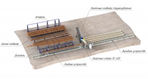Окорочный комплекс ОСК-400 "СИТЕК", на базе окорочного станка ОС–400