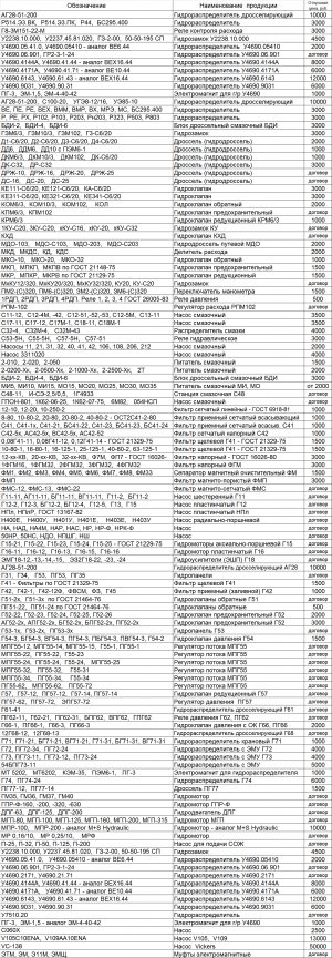 Гидроклапан предохранительный МКП, МПКП, МКП-32, 32-10-1-11, Г52, редукционный МКР, МПКР и др