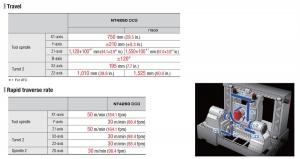 Высокоточный токарно-фрезерный станок DMG Mori Seiki серии NT-4250/1500SZ - Перемещение по оси Y - 210 мм