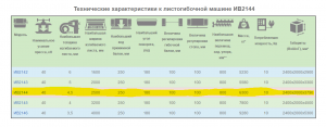 Листогибочный станок ИВ 2144