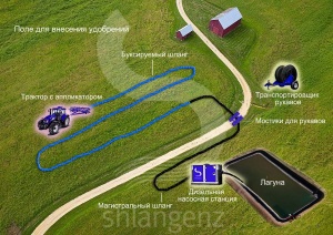 шланговая система Shlangenz для транспортировки и внесения удобрений
