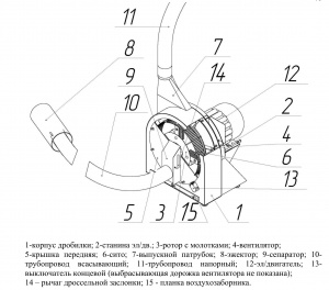 Дробилка зерна