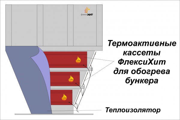 Инфракрасные обогреватели для бункера, силоса