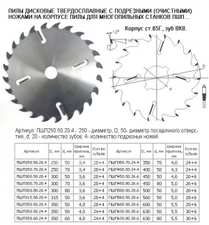 Дисковая пила по дереву. ПШП250.50.18.2 Пила дисковая с расклинивающими ножами для многопильного станка
