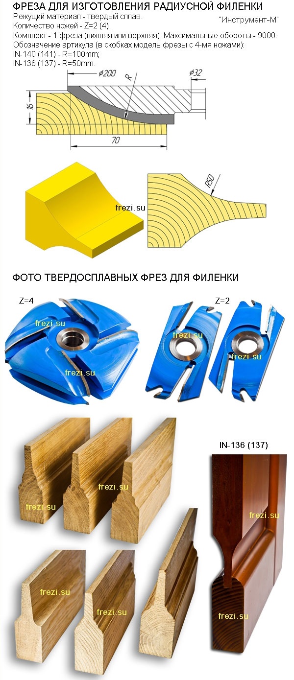 Комплект Фрез Для Изготовления Филенчатых Дверей Купить