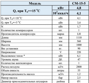 Чиллер охлаждения воды 5кВт