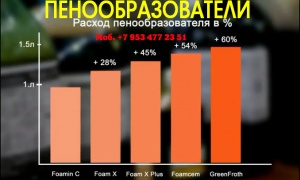 Пенообразователь для пенобетона цена