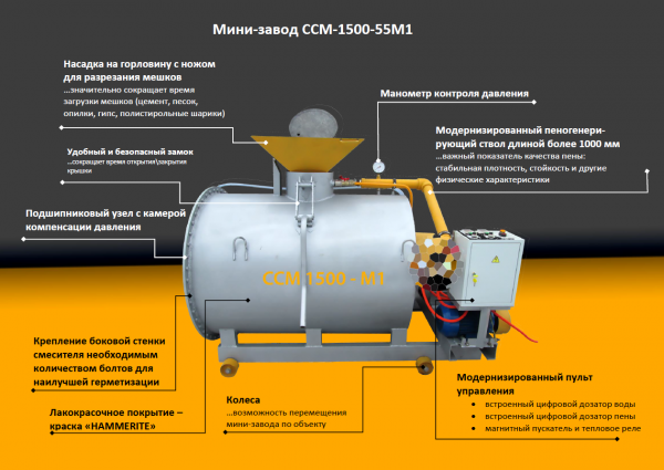 Оборудование для производства пенобетона CCM-1500-55М1
