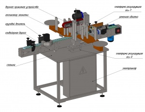 Линейный этикетировочный комплекс