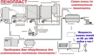 Оборудование для пенопласта цена