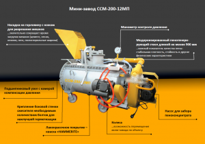 Оборудование для производства пенобетона, ССМ-200-12М