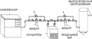 Рефрижераторный осушитель Airpol ОР140