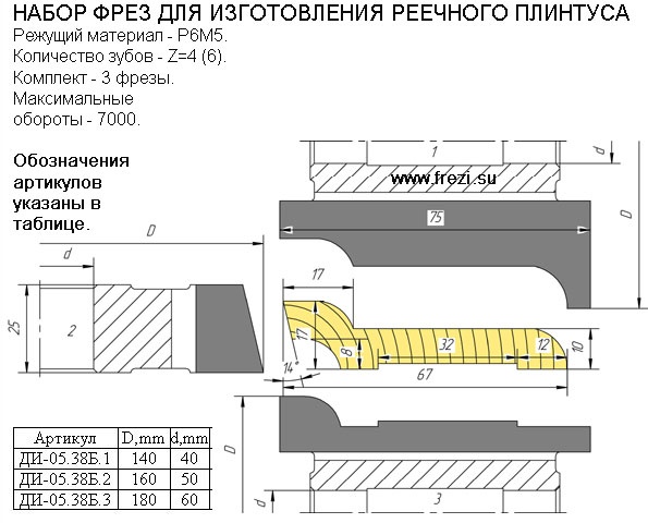 ДИ-05.38Б.1 Набор фрез для изготовления реечного плинтуса
