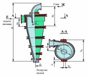 гидроциклоны ГЦР-150