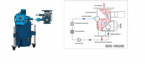 Сепаратор пыли SDS 250 Пылеотделитель