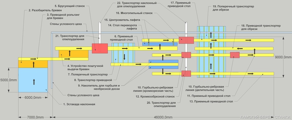 План цеха лесопильного производства
