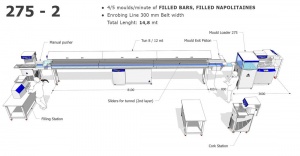 Линии для производства конфет и плиток шоколада с начинкой line 275 Selmi