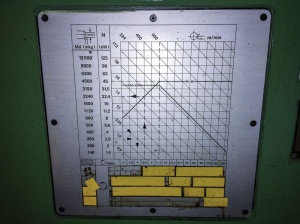 Тяжелый токарный станок Heyligenstaedt с ЧПУ NUM 760 Ø 1120 x 6000 мм Mach4metal