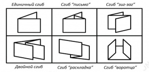 Оборудование для полиграфии. ФАЛЬЦЕВАЛЬНАЯ МАШИНА BW-42F