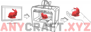 печать на 3Д принтере на заказ от 3 грн/грамм