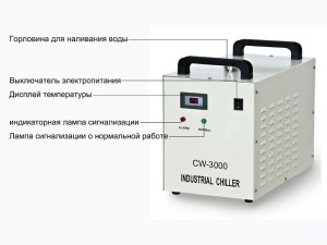 Акриловая рекламная гравировальная машина охлаждается промышленным охлаждающим баком CW-3000
