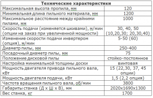 Многопильный кромкообрезной станок МКС-1000