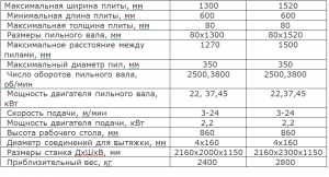 Станок многопильный для раскроя плитных материалов МСП-1300, МСП-1500