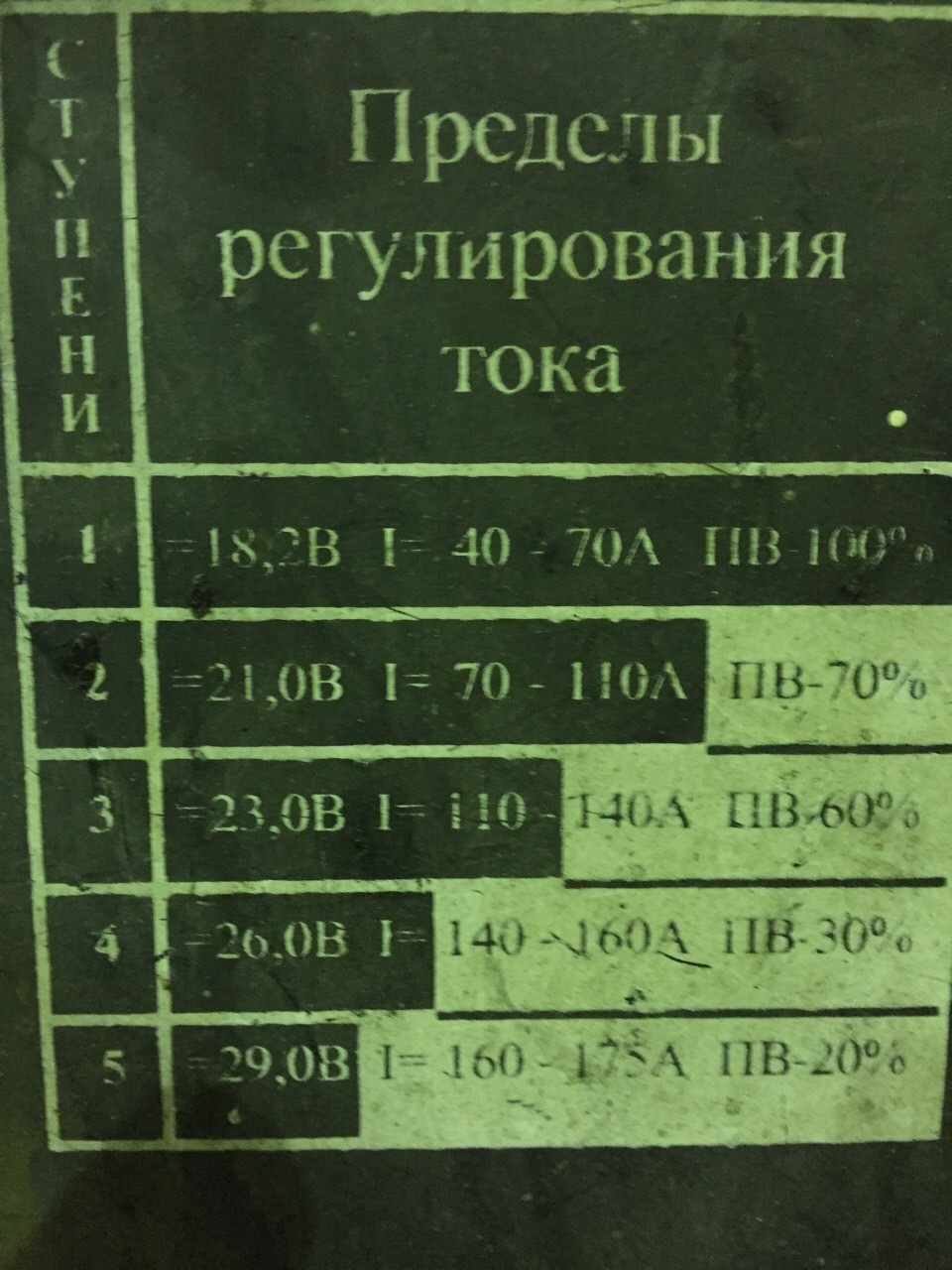сварочный полуавтомат "Спутник" купить Б/У в Красноярске по цене 15 000 ...
