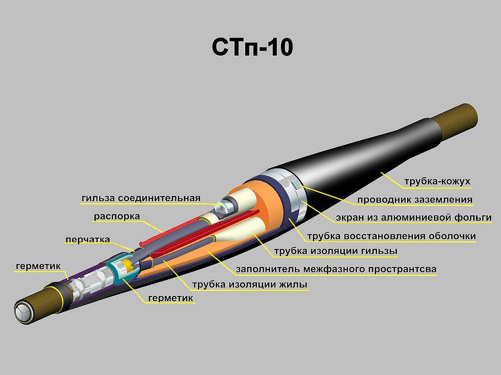 Муфта кабельная соединительная 10кВ СТп(тк) 3х(35-50мм) с болтовыми ...