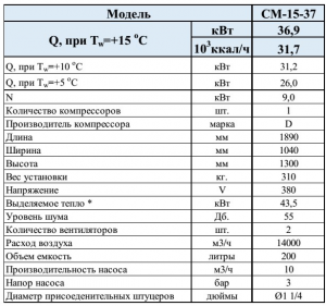 Чиллер 37кВт