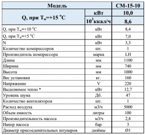 Чиллер для охлаждения воды 10кВт