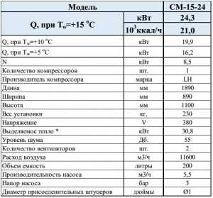 Чиллер для охлаждения воды 24кВт