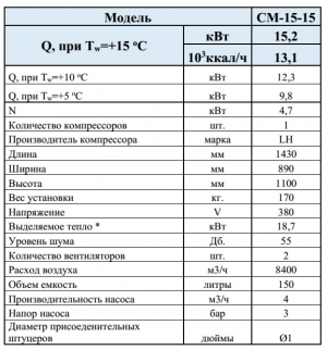 Чиллер 15кВт