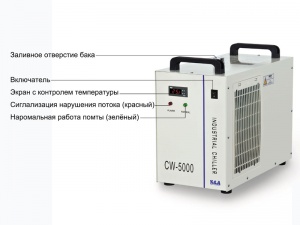 CO2 лазер охлаждается малогабаритным охлаждающим баком CW-5000