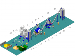 Линии гранулирования биомассы ( комбикорм, опил, лузга, ВТМ )