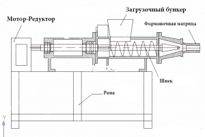 Пресс для угольной пыли УПБ-180 (брикеты) - от Производителя