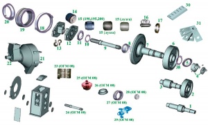 Расходные зч гранулятора (Матрицы, обечайки, ролики в сборе) ОГМ