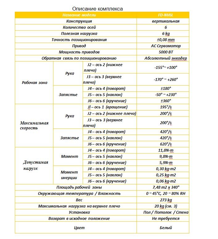 Роботизированный сварочный комплекс купить Б/У в Москве по цене 10 000 ...